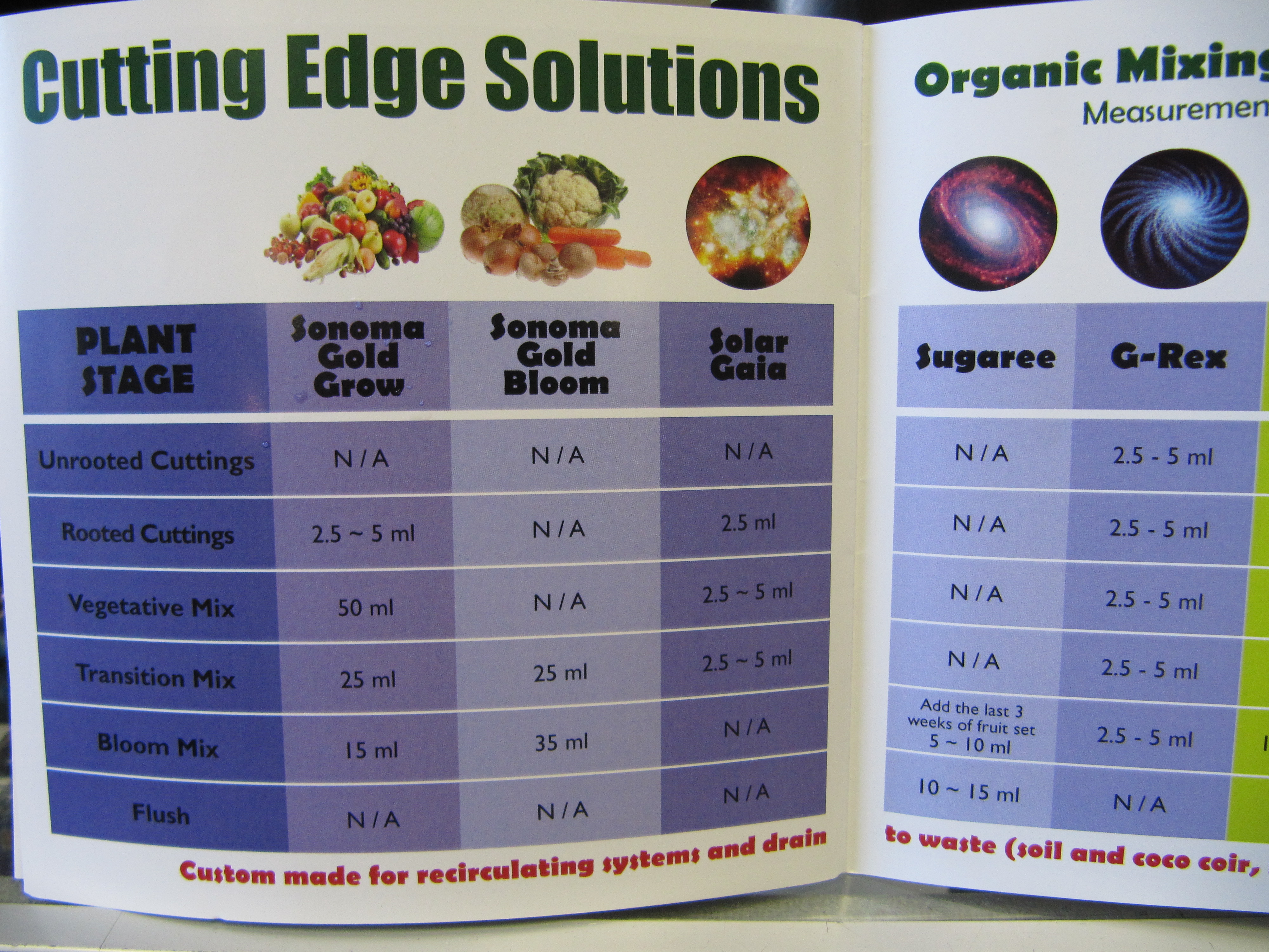 Cutting Edge Feeding Chart
